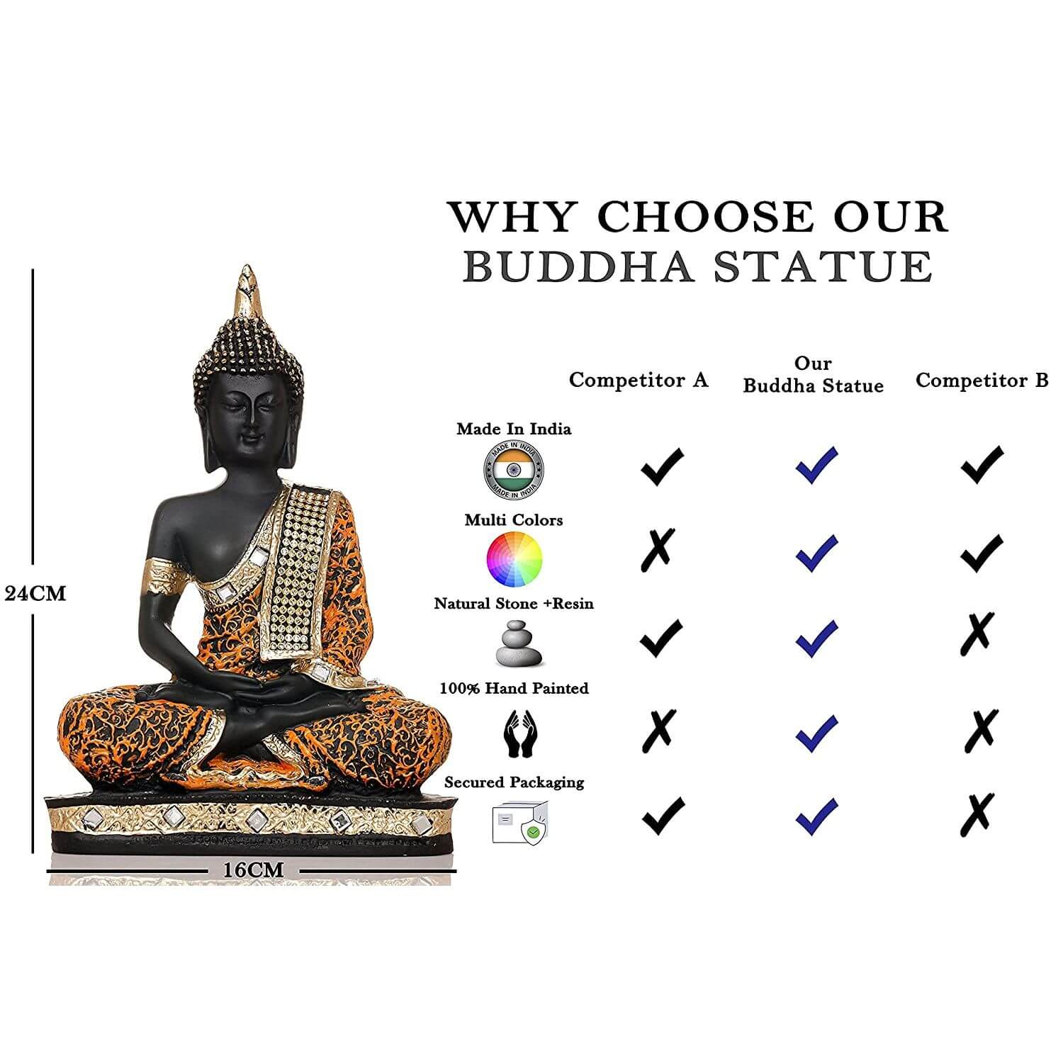 9.5 inch Sitting Buddha Idol (300g) - Polyresin Statue Showpiece for Home Decor Decoration Gift Item